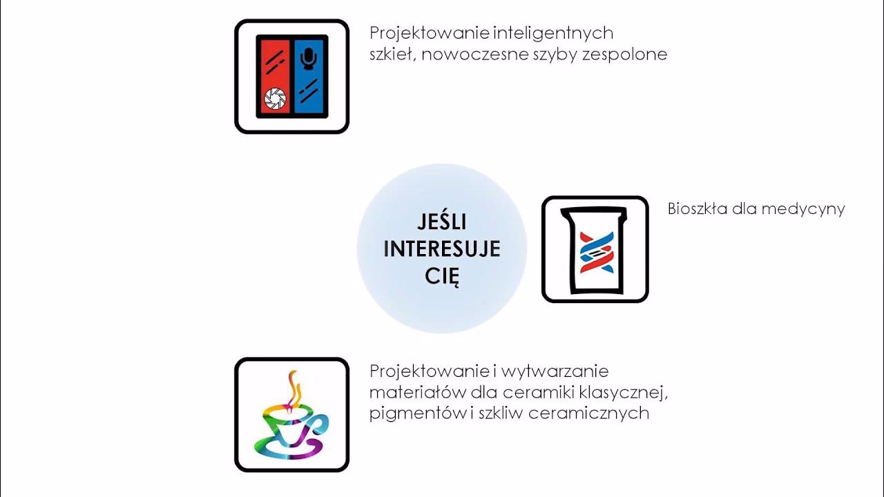 Czym jest bioszkło?