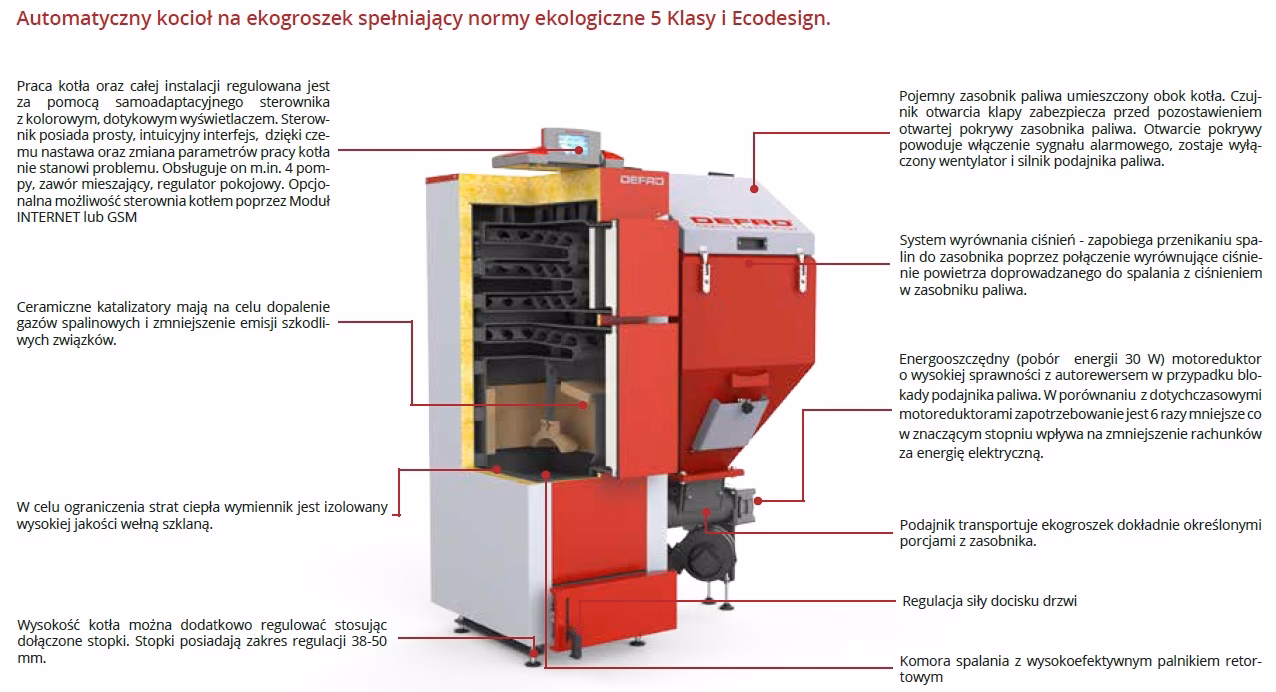 Ile kosztuje serwis pieca Defro?