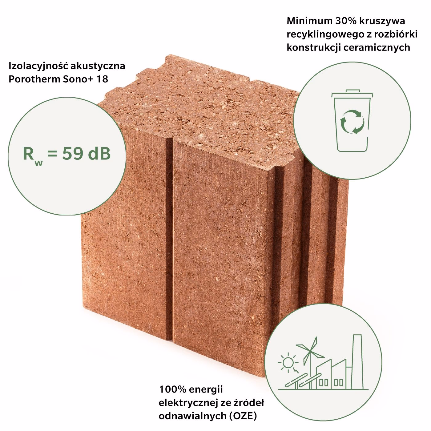 Jaka jest wytrzymałość na ściskanie Porothermu?