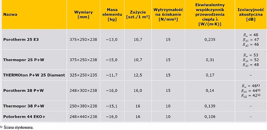 Ile cm ma połowa pustaka?