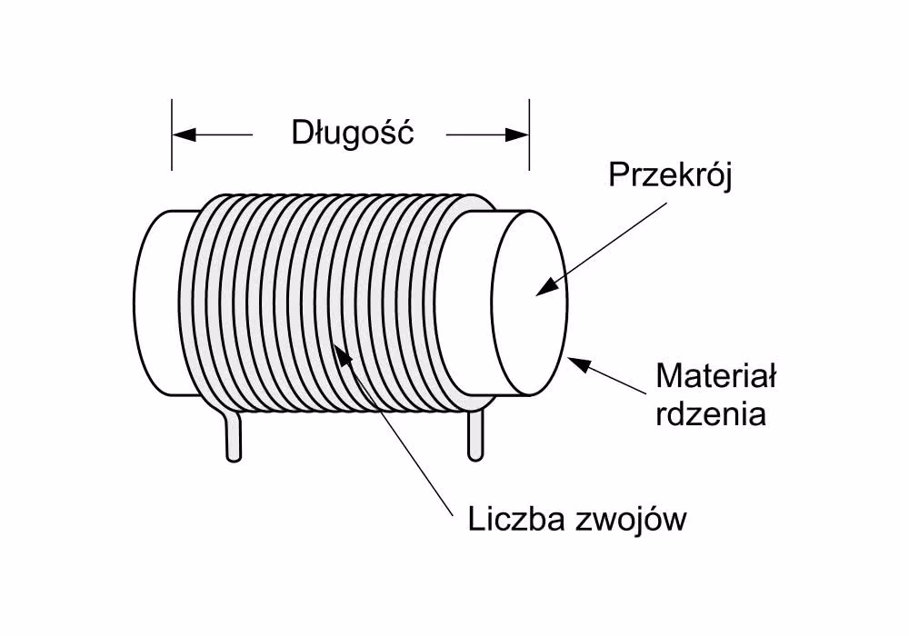 Ile wynosi przenikalność elektryczna?