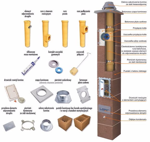 Ile powinna wystawać rura z komina?