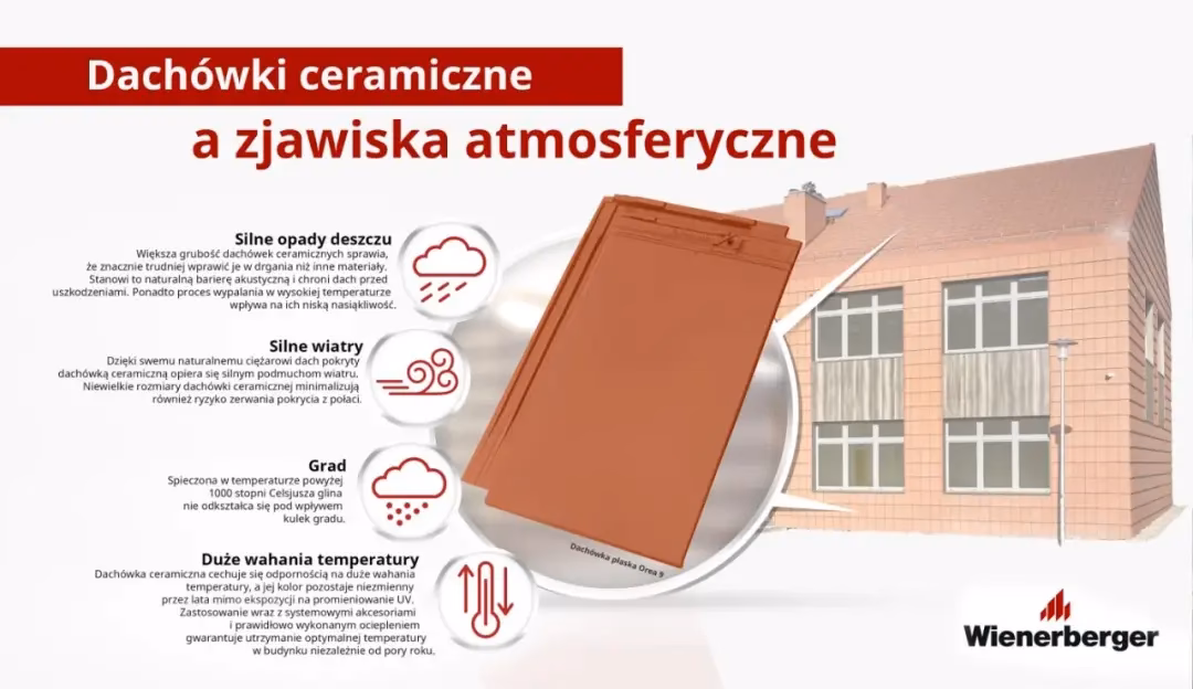 Czy Creaton to dobra firma?