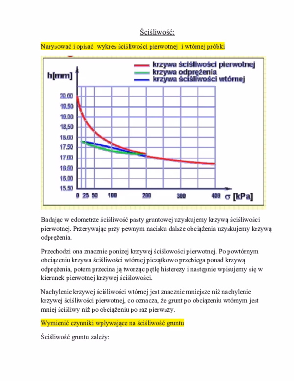 Co to jest edometryczny moduł ściśliwości?