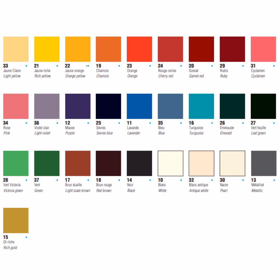 Czy farby do ceramiki Pebeo wymagają wypalania?