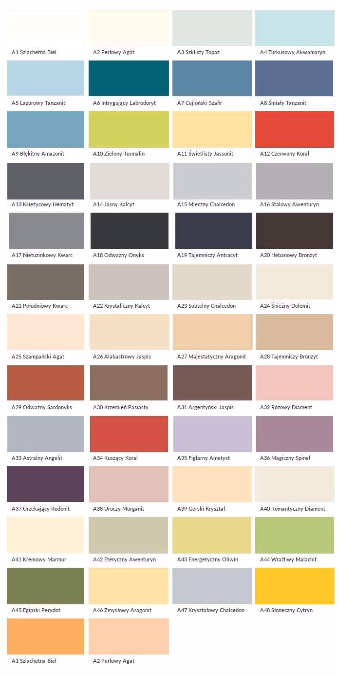 Czy farby Magnat Ceramic są dobre?