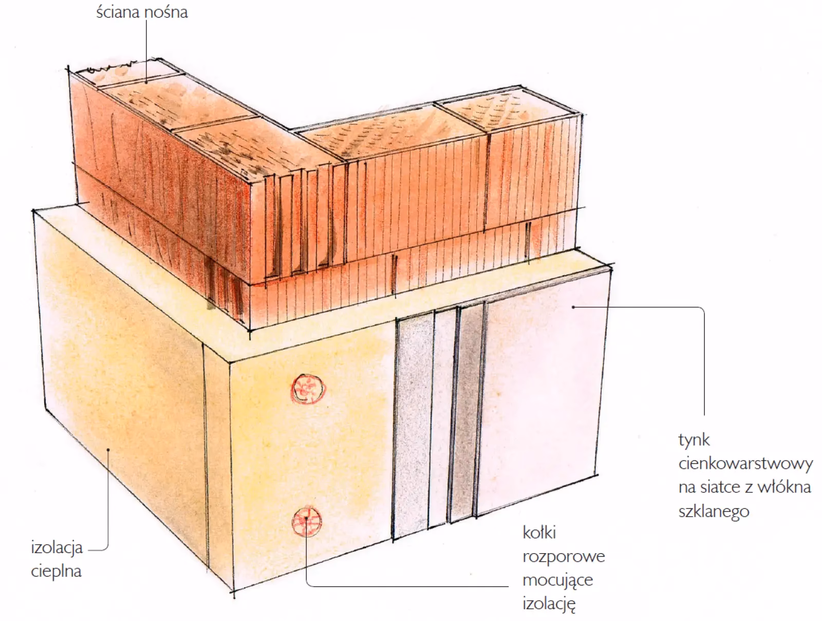 Jaka jest najlepsza izolacja cieplna?