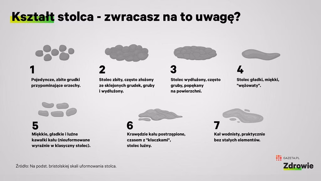 Co oznacza stolec papkowaty, kłaczaste kawałki z postrzępionymi krawędziami?