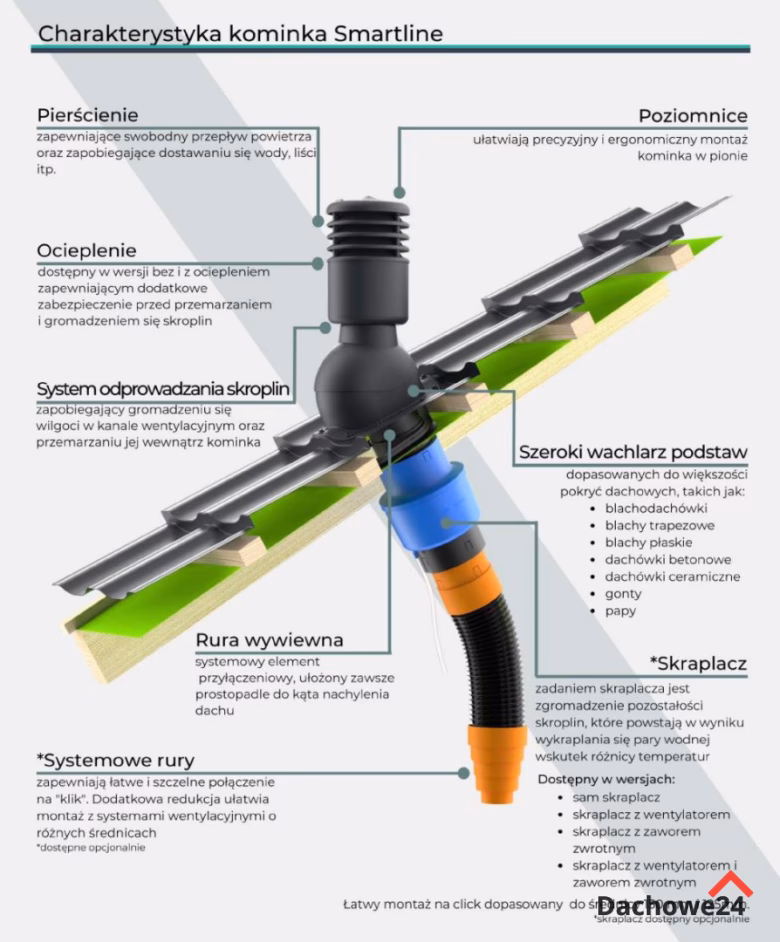 Jaka średnica kominka wentylacyjnego?