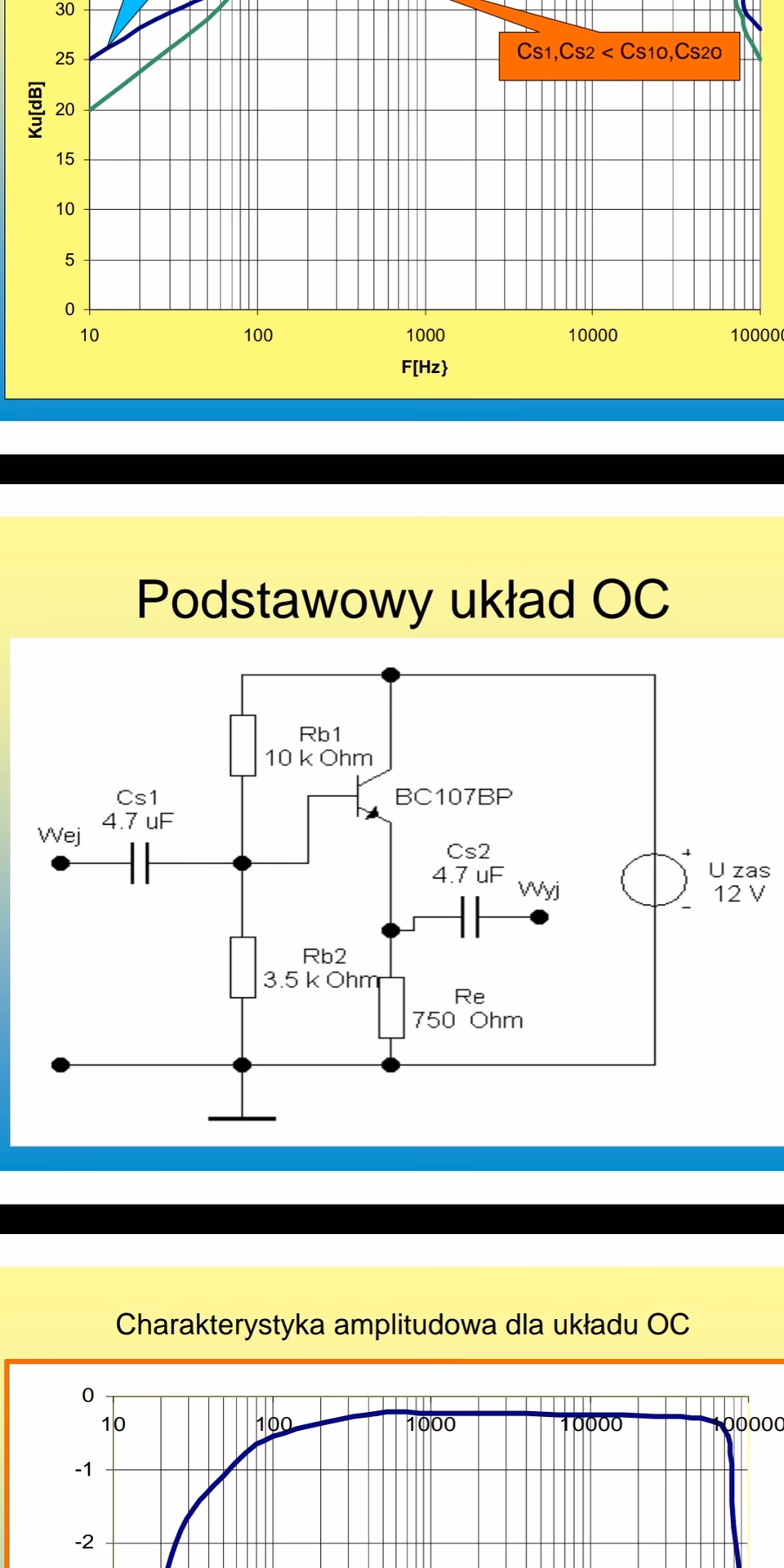 Czy kondensatory ceramiczne mają niski ESR?