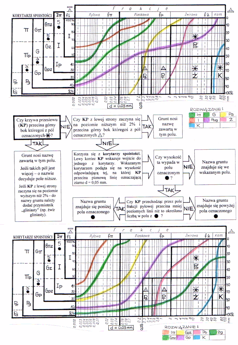 Co to jest frakcja piaszczysta?