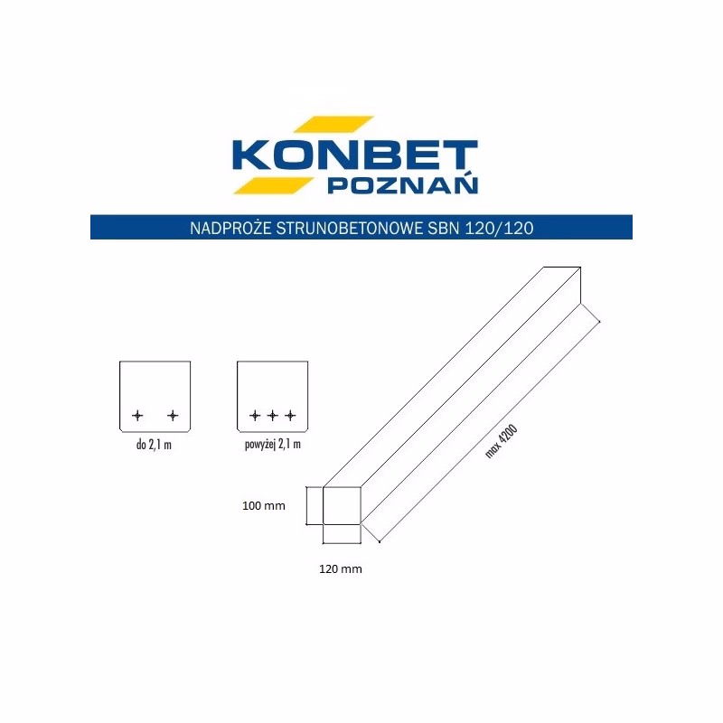 Czy nadproża sprężone można ciąć?