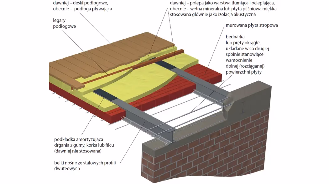 Jakie są rodzaje nadproży?