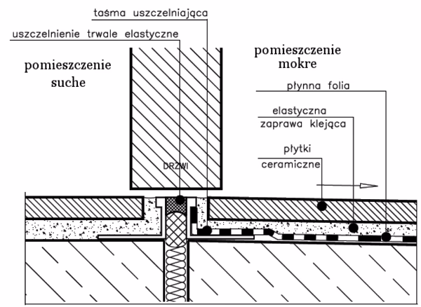 Jakie są warunki techniczne odbioru posadzek z płytek ceramicznych?