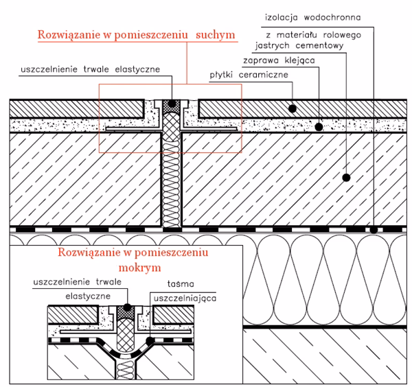 Ile wynosi grubość płytki z klejem?