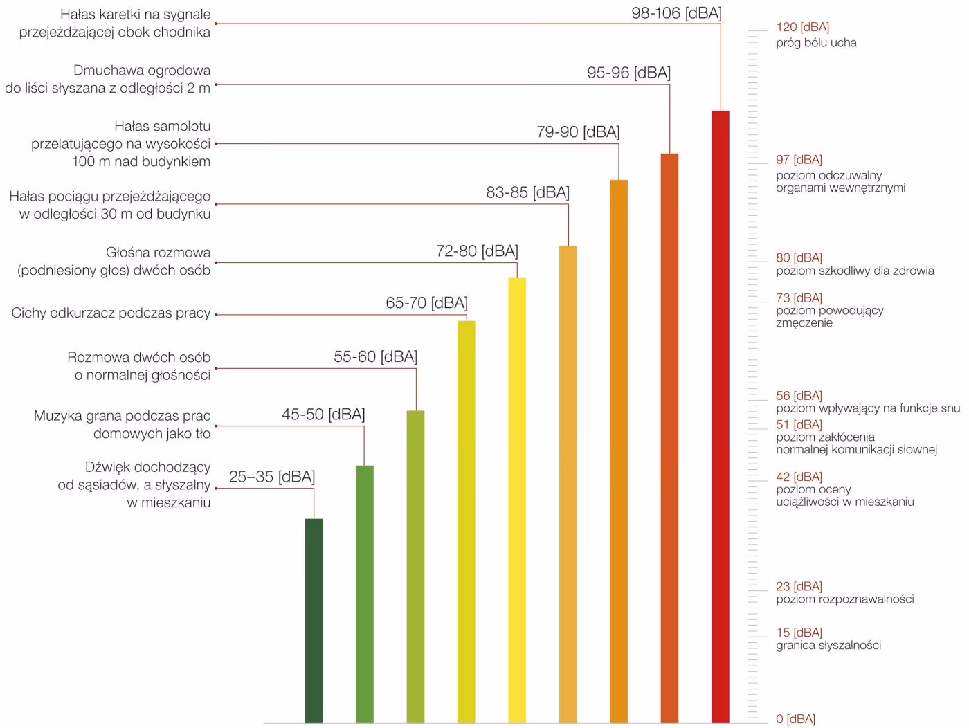 Jaki jest współczynnik przewodzenia ciepła w pustak Porotherm 25?