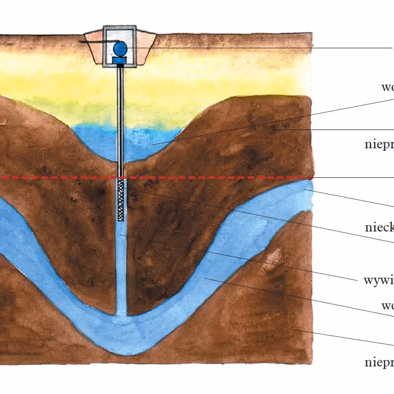 Czy pod warstwą gliny jest woda?