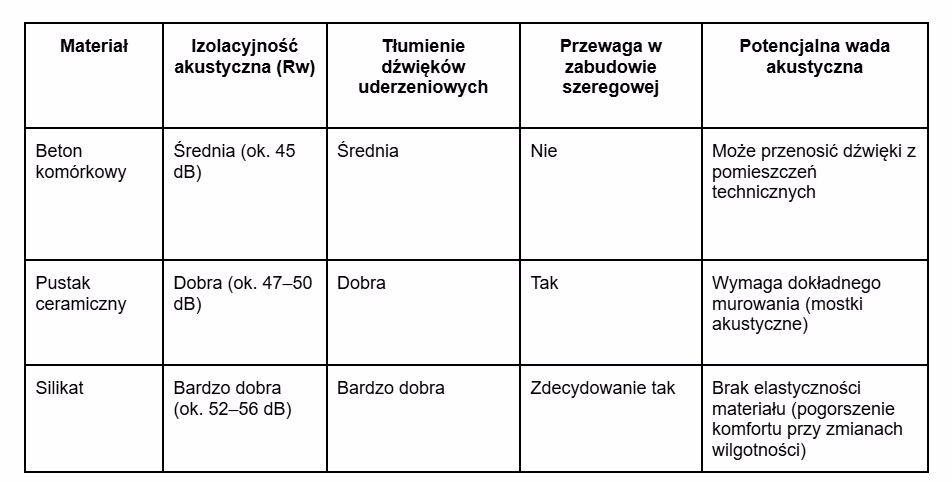 Z jakiego materiału najtaniej wybudować dom?