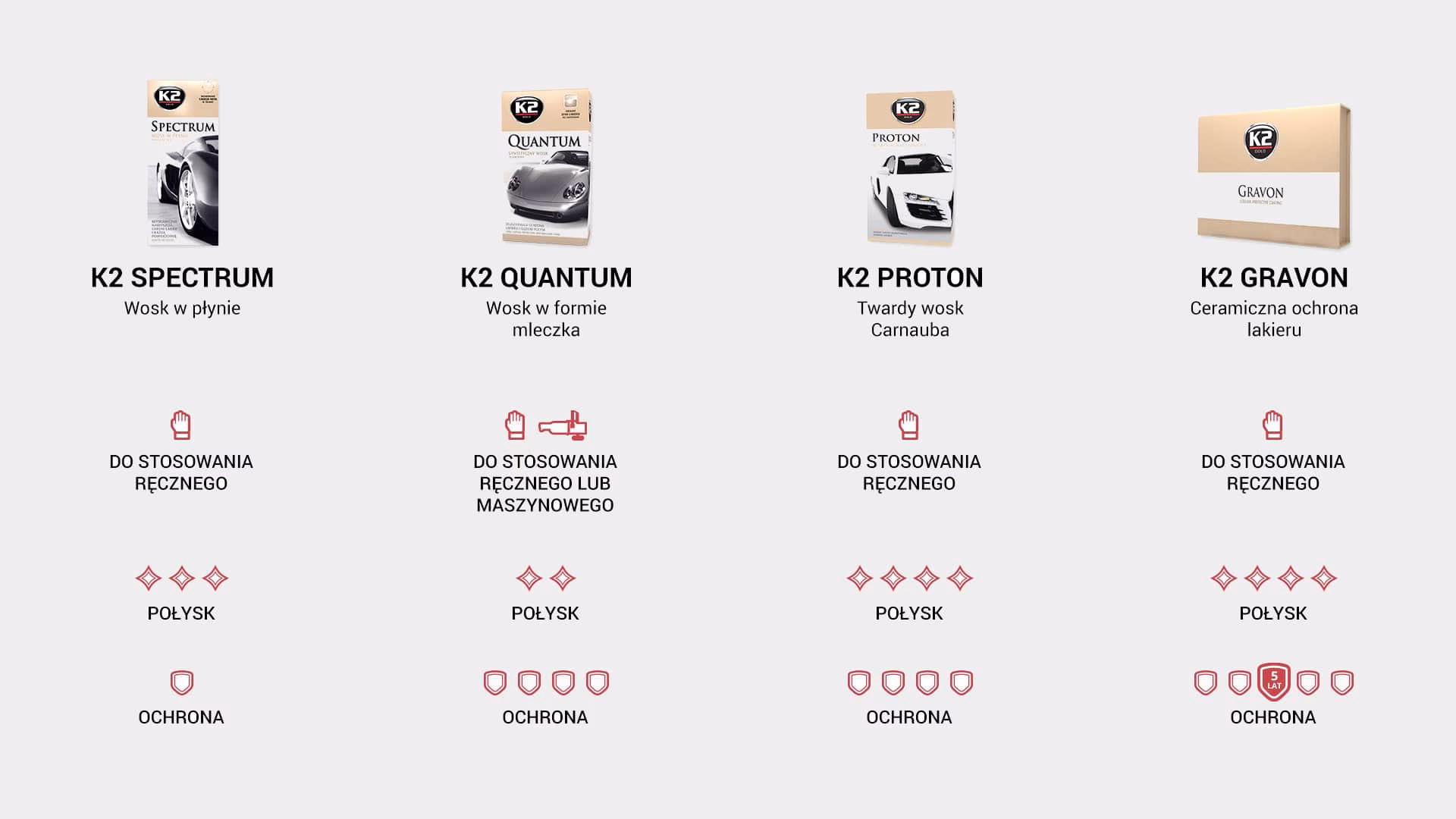 Jaki wosk do auta twardy czy miękki?