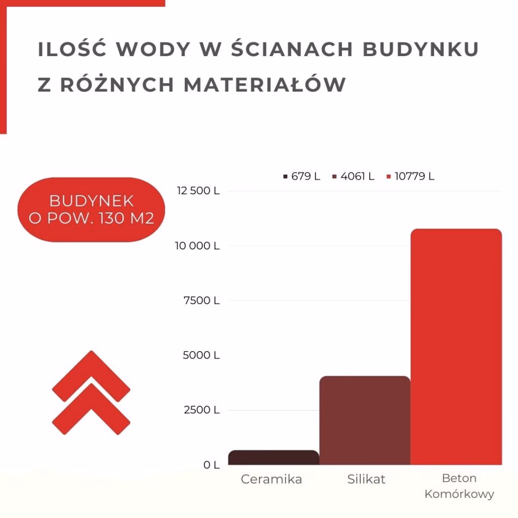 Jakie są wady ceramiki w stomatologii?