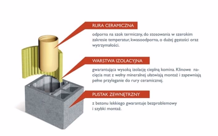 Czy można samemu zamontować wkład kominowy?