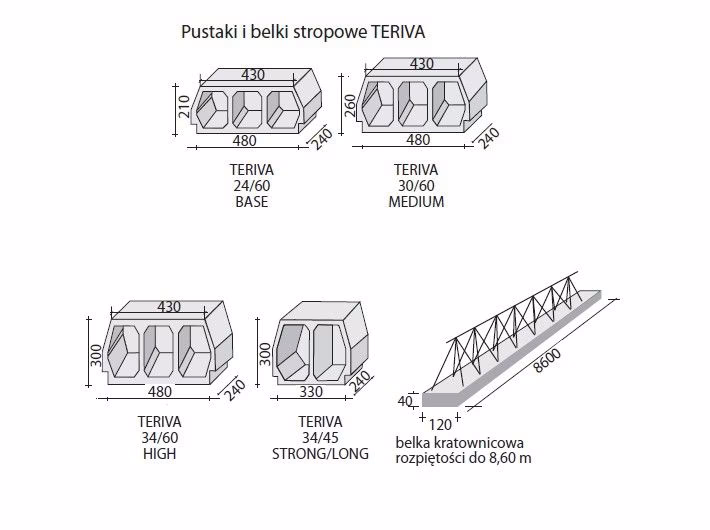 Jakie są rodzaje stropów ceramicznych?