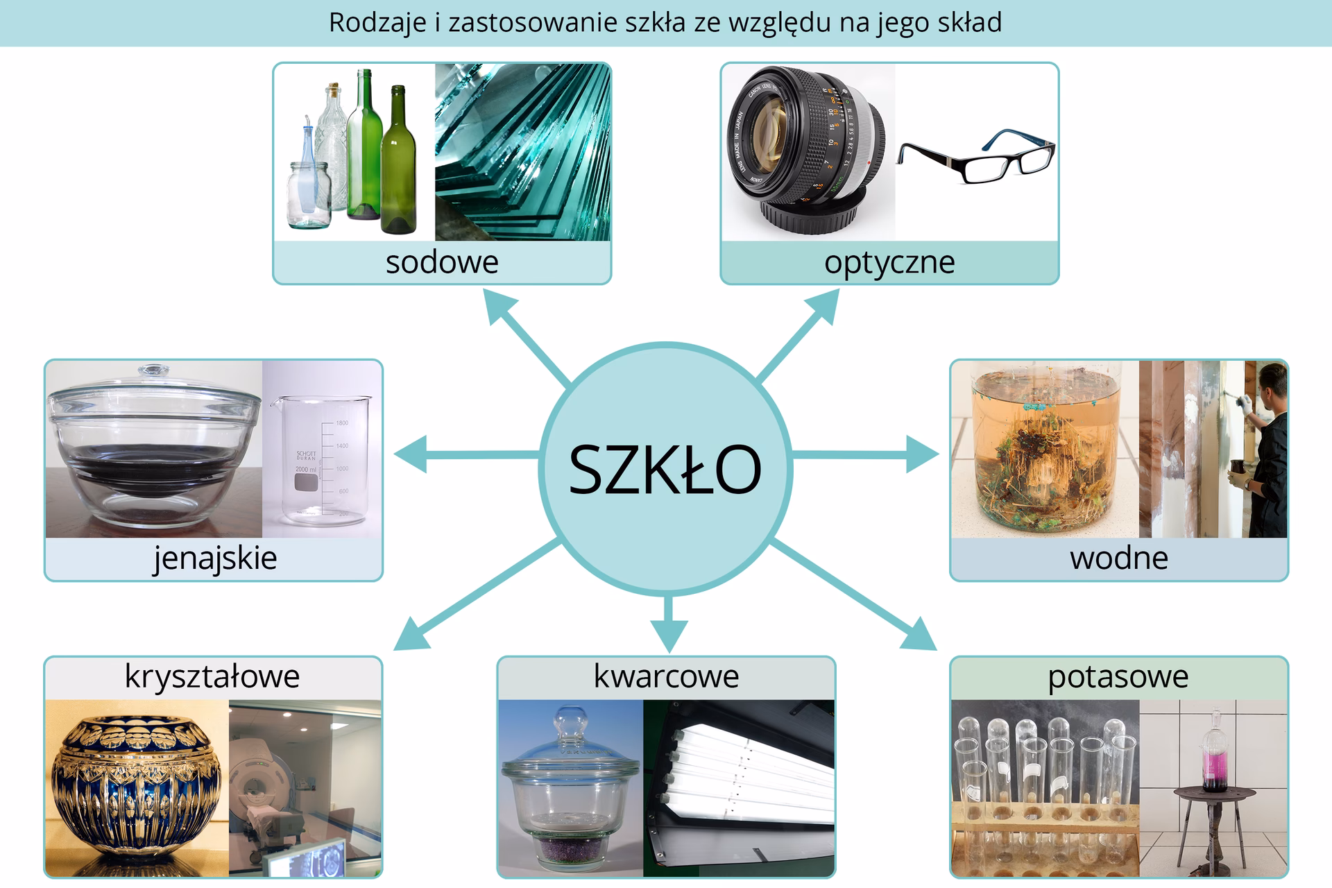 Czy szkło jest bio?